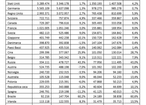 “Vinum profeta in Patria est”. Dati del vino 2017. Pillole fiscali (e non solo) di Massimo Gazzani