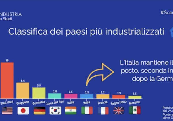 Economia Italiana, Economia positiva da incoraggiare per il futuro